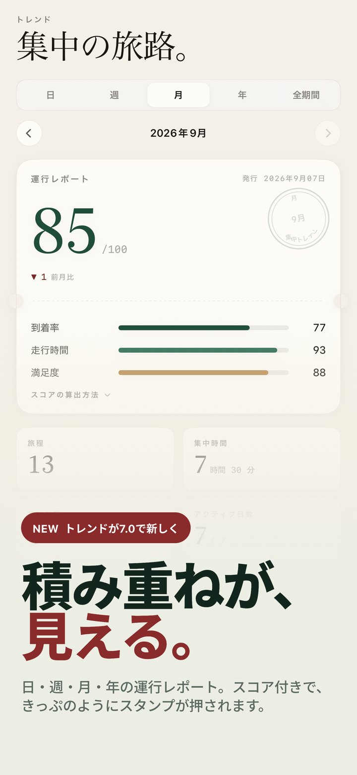 集中トレインのトレンド（7.0 で新しく）：月の運行レポートを運転率・走行時間・満足度でスコア化