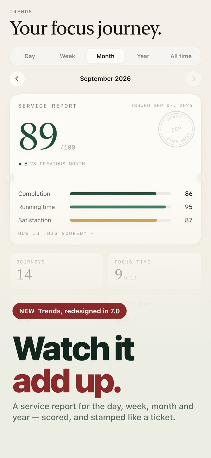 Focus Train Trends redesigned in 7.0: monthly service report scored on completion, running time and satisfaction